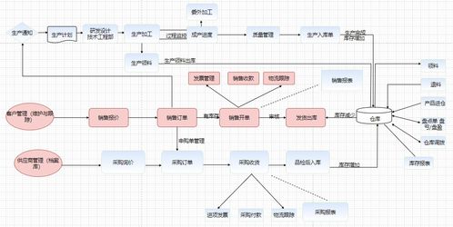 架構(gòu)功能圖