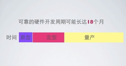 硬件產(chǎn)品都是從工廠流水線一個(gè)個(gè)裝配出來(lái)的,做軟件的小伙伴們你們?cè)烀? />
</a>
<span><a href=