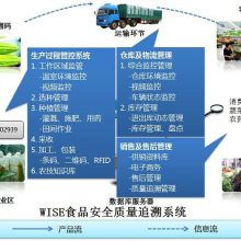 價(jià)格 廠家 中國供應(yīng)商