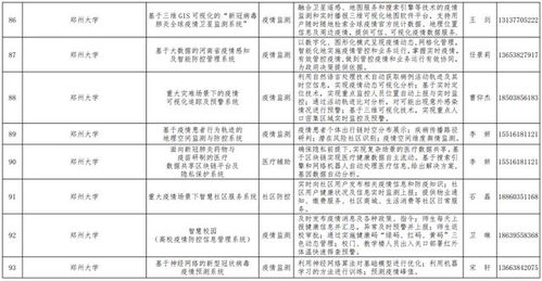好消息 我公司自主開發(fā)的生物疫情防控管理信息系統(tǒng)入選河南省工信廳疫情防控相關(guān)軟件產(chǎn)品和解決方案名錄