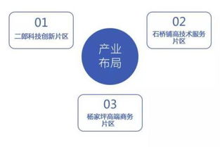 萬象商圈納入重慶自貿(mào)試驗(yàn)區(qū)范圍,邁入發(fā)展新紀(jì)元