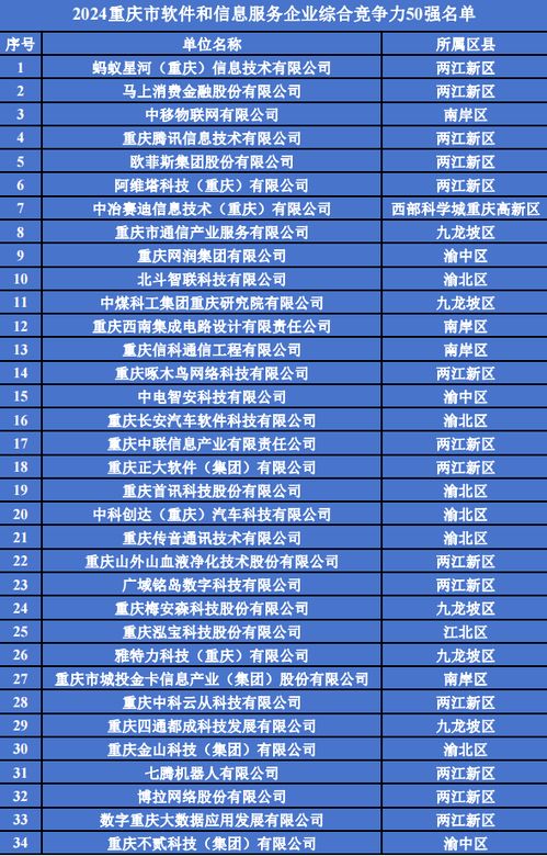 滿天星 重慶50強(qiáng)公布
